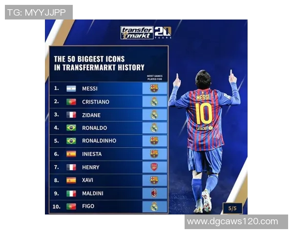 近代足球历史前十球星排名分析及影响力评估